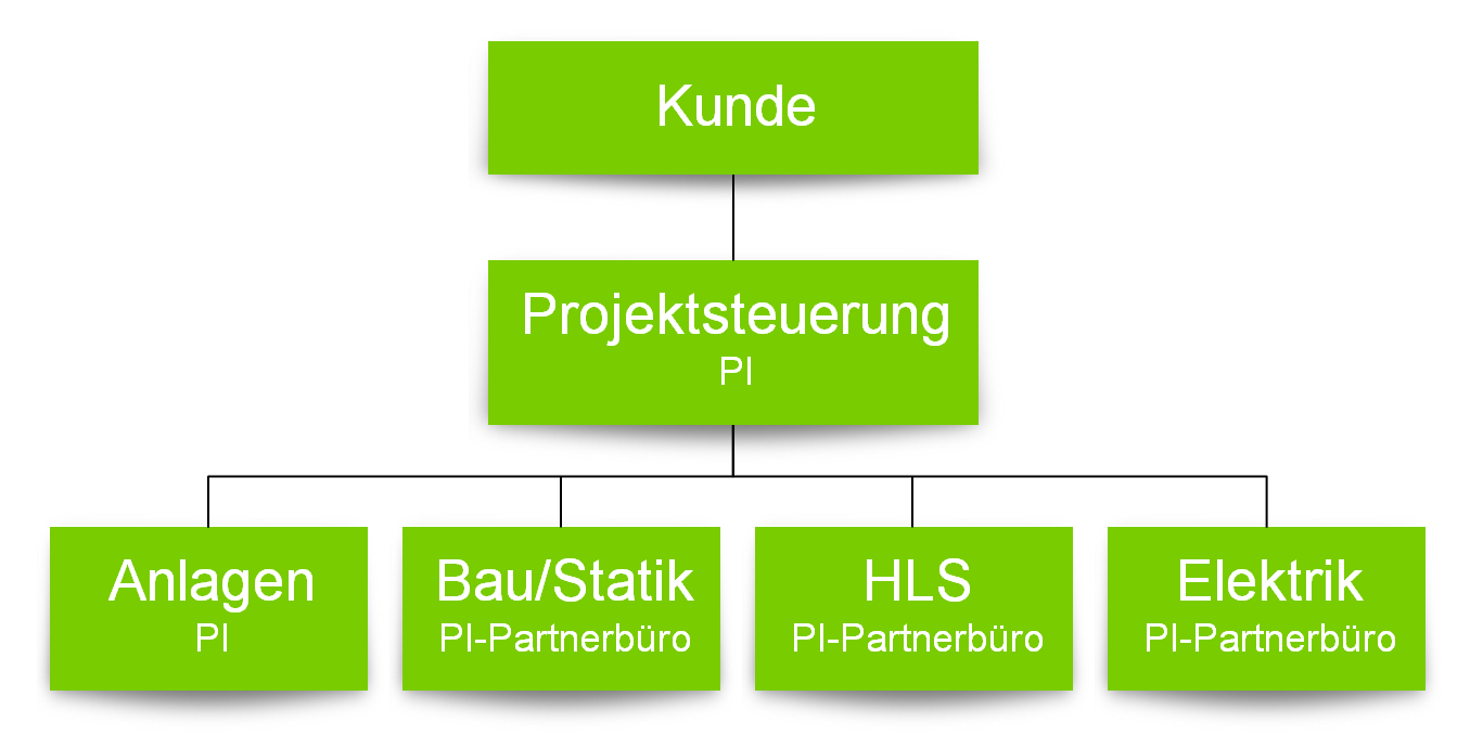 projektingenieure-partner.png