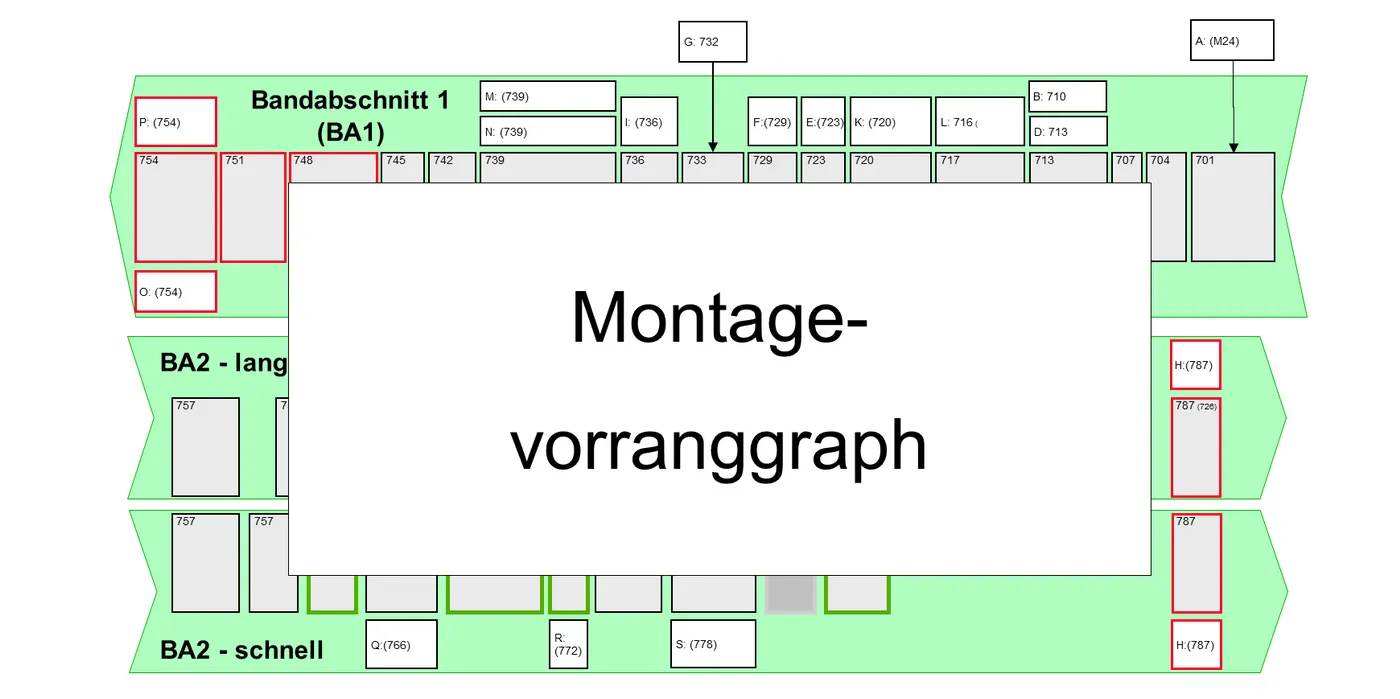 Dieselmotor_Fabrikplanung_Logistikplanung_Montageplanung_1_Montagevorranggraph.png Alternativer Text