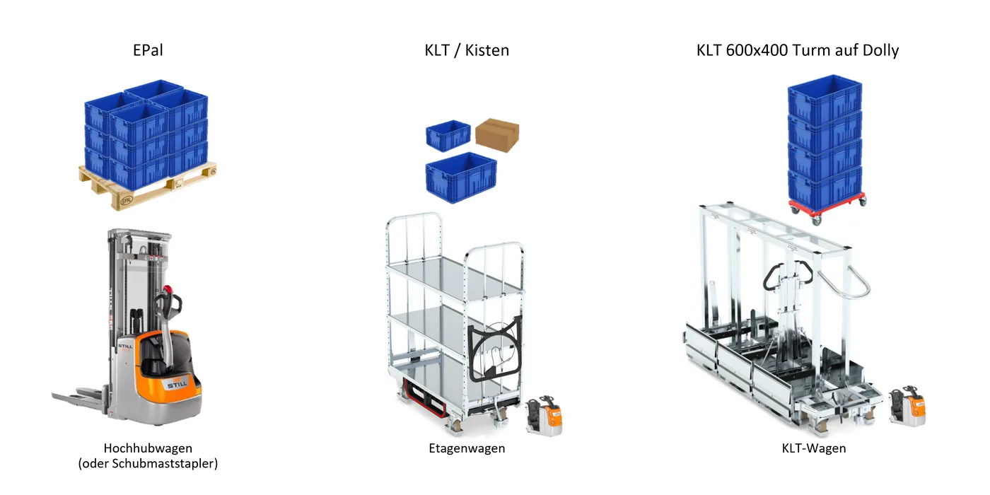 Fabrikplanung-Logistikplanung-Fördermittel.png 