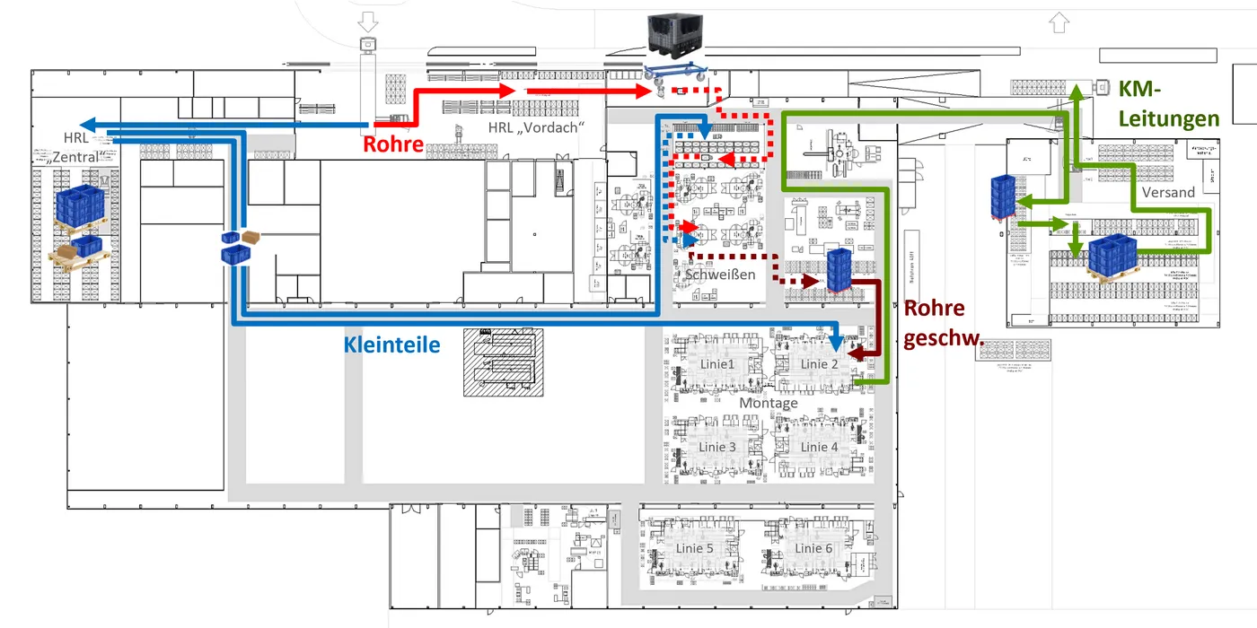 Fabrikplanung-Logistikplanung-Materialfluss.png 
