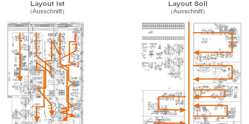 Fabrikplanung-Logistikplanung_4_U-Form.jpg 